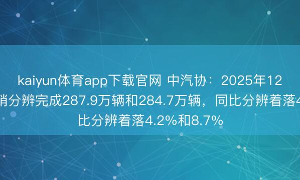 kaiyun体育app下载官网 中汽协：2025年12月乘用车产销分辨完成287.9万辆和284.7万辆，同比分辨着落4.2%和8.7%