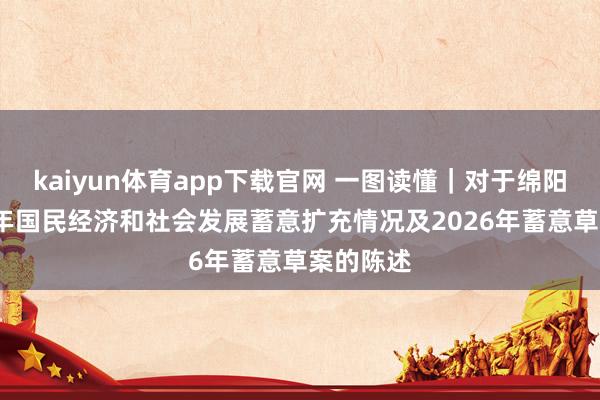 kaiyun体育app下载官网 一图读懂｜对于绵阳市2025年国民经济和社会发展蓄意扩充情况及2026年蓄意草案的陈述